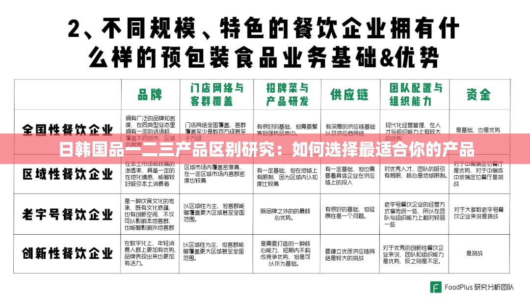 日韩国品一二三产品区别研究：如何选择最适合你的产品