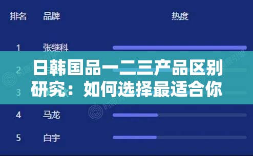 日韩国品一二三产品区别研究：如何选择最适合你的产品