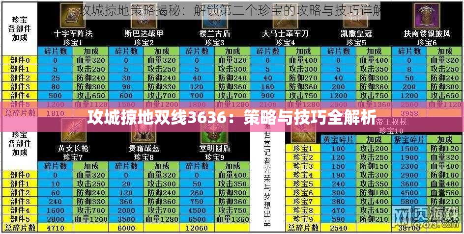 攻城掠地双线3636：策略与技巧全解析