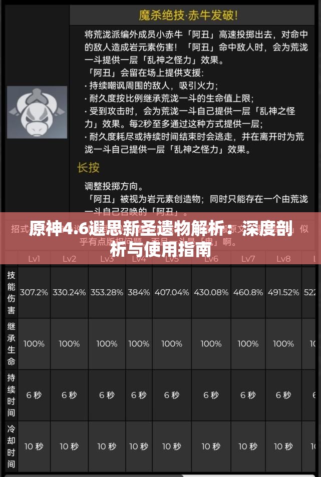 原神4.6遐思新圣遗物解析：深度剖析与使用指南