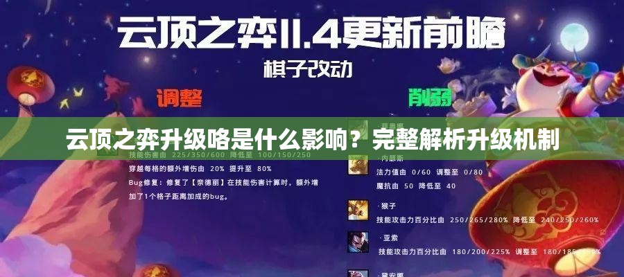 云顶之弈升级咯是什么影响？完整解析升级机制