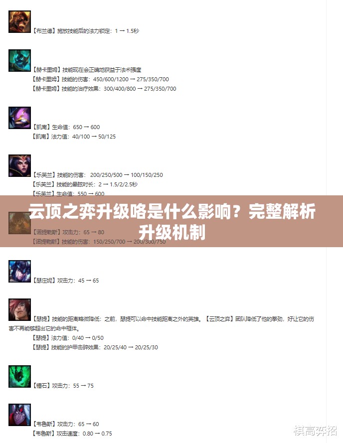 云顶之弈升级咯是什么影响？完整解析升级机制