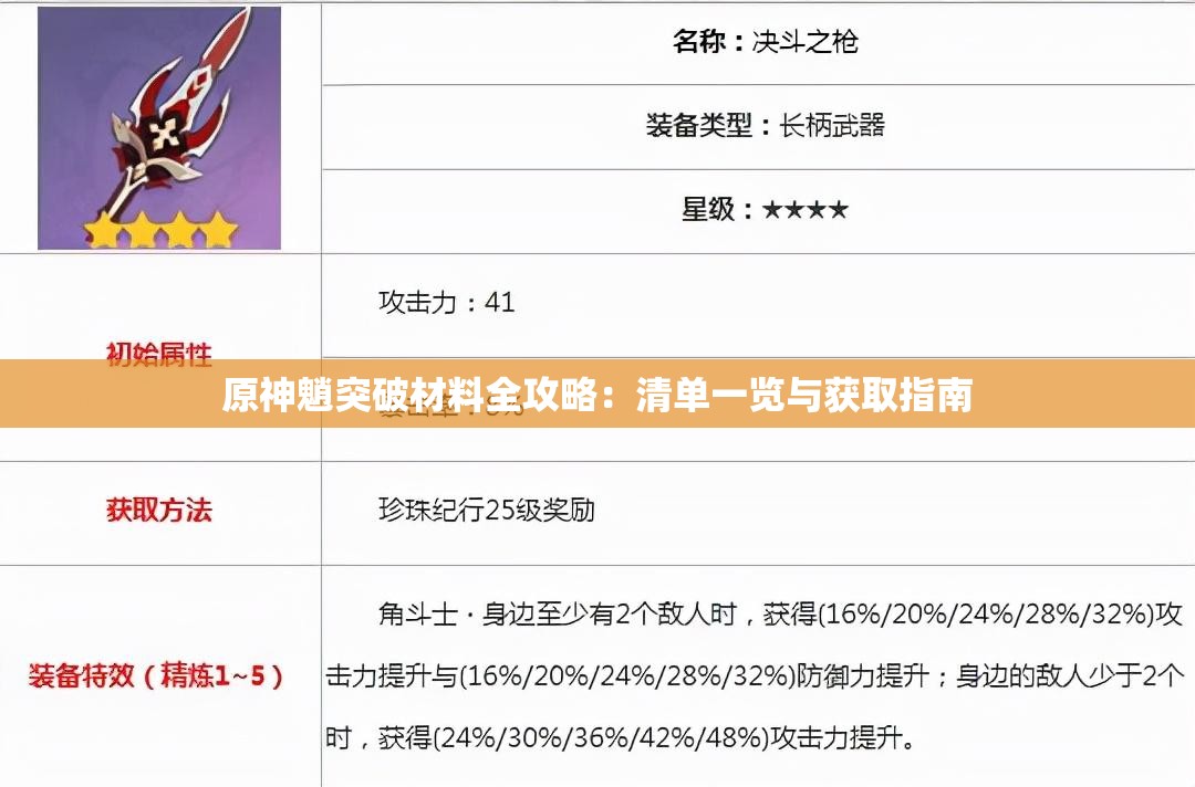 原神魈突破材料全攻略：清单一览与获取指南