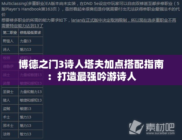 博德之门3诗人塔夫加点搭配指南：打造最强吟游诗人