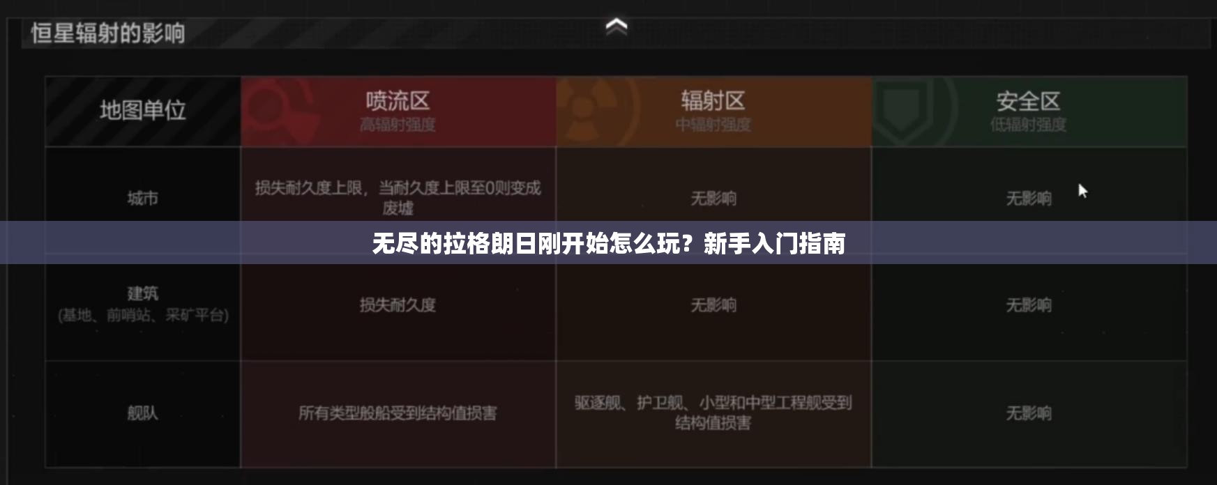 无尽的拉格朗日刚开始怎么玩？新手入门指南